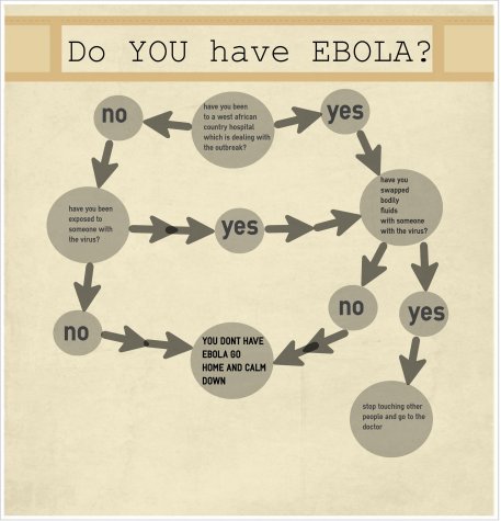 Do YOU have Ebola?